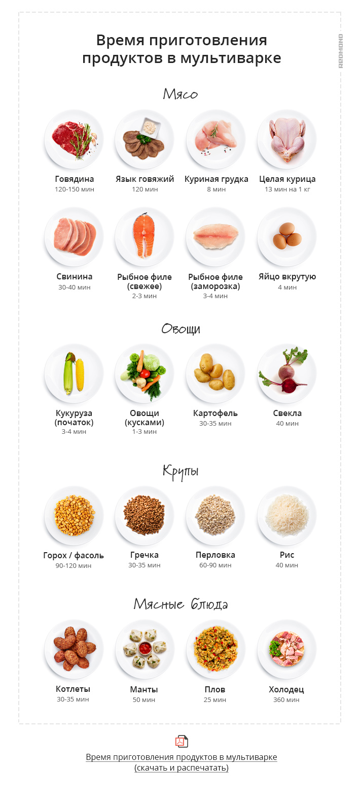 Таблица.Время приготовления на пару. #Kitchen# novosti# Дзен