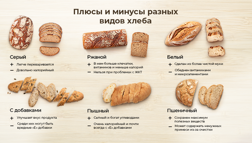 Польза и вред разных видов хлеба