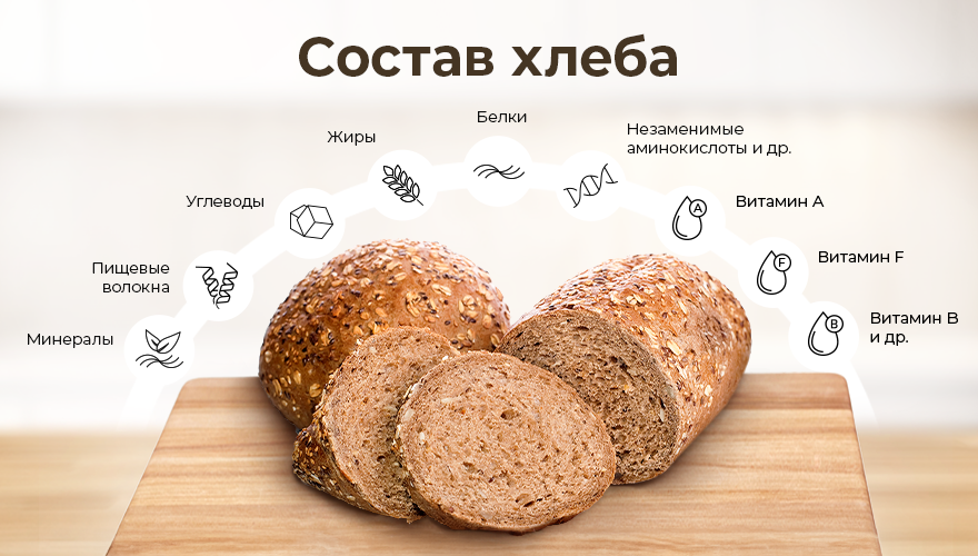Состав хлеба