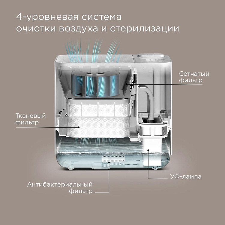 Умный климатический комплекс РЕДМОНД AP2206S - фото 3 - купить в интернет-магазине Редмонд