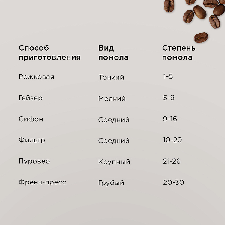 Кофемолка РЕДМОНД CG806 - фото 3 - купить в интернет-магазине Редмонд