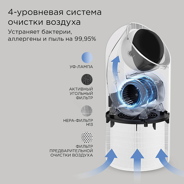 Умный очиститель воздуха РЕДМОНД AP2210S - фото 5 - купить в интернет-магазине Редмонд