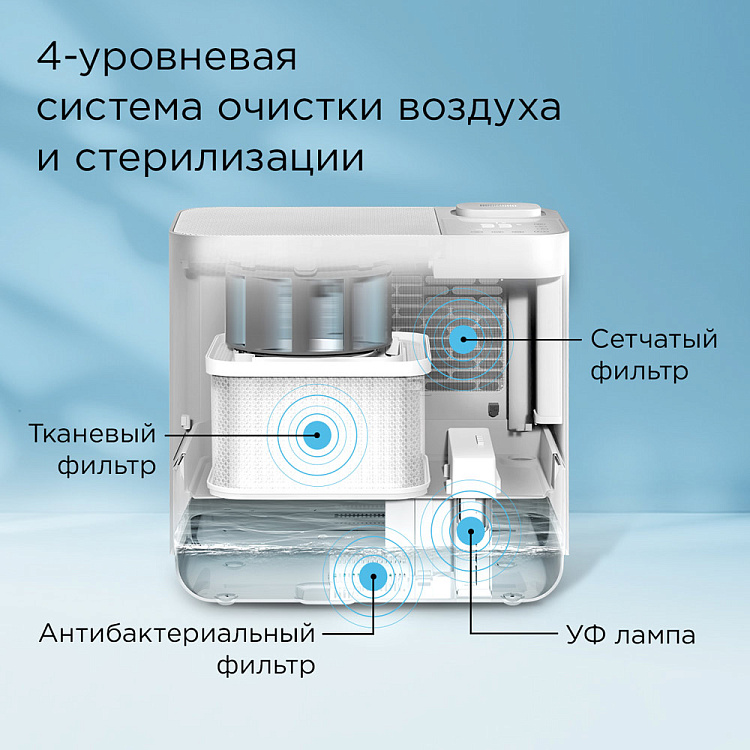 Климатический комплекс REDMOND AP2206: купить в Москве, СПб, России ...